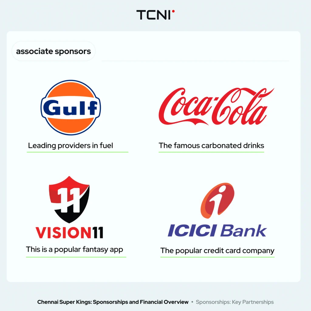 There are a number of companies which are the associate sponsors of the team.