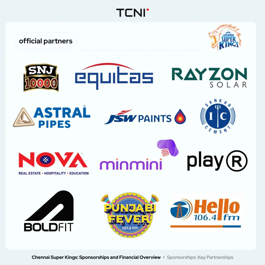 The list of official Chennai Super Kings partners is huge.