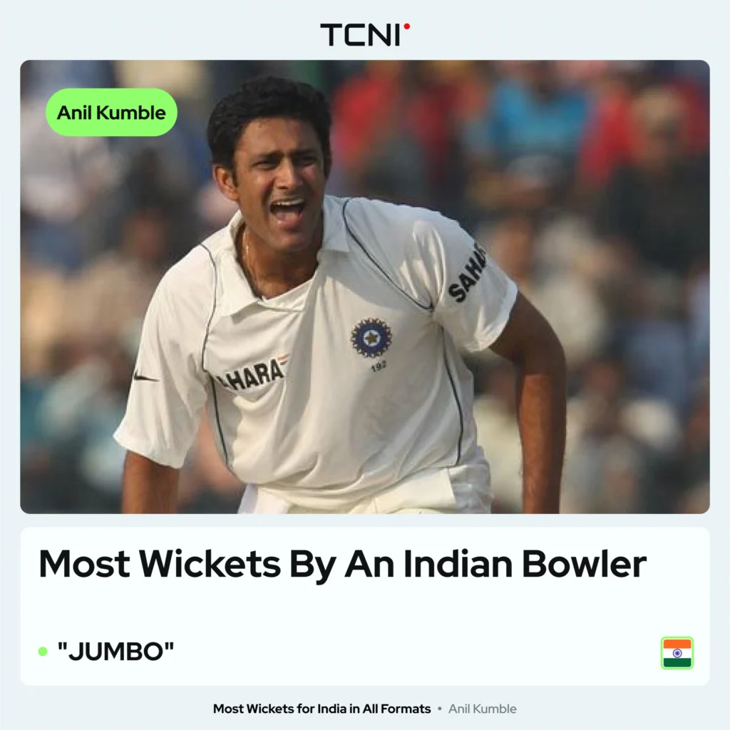 Anil Kumble has earned the title of India's most successful bowler.