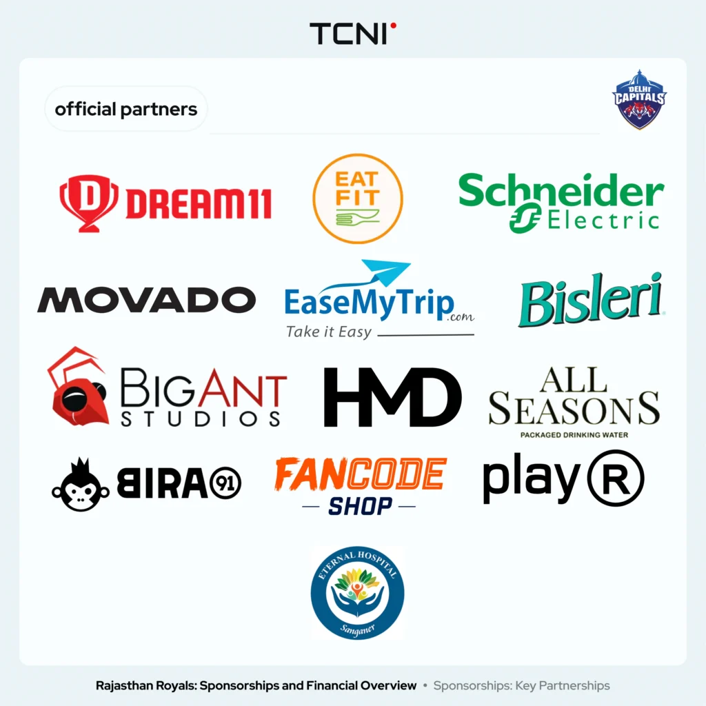 The list of the official partners for the Rajasthan Royals.