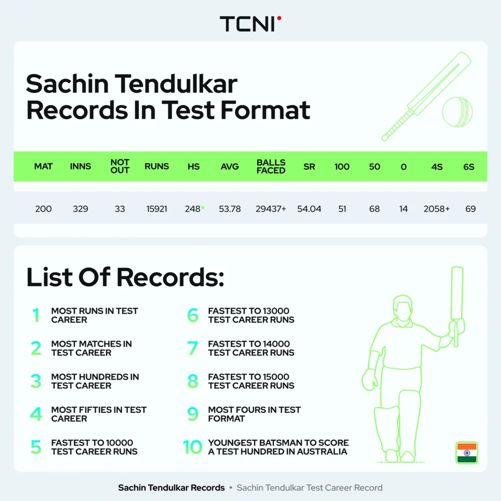 Sachin Tendulkar Test Career Record.