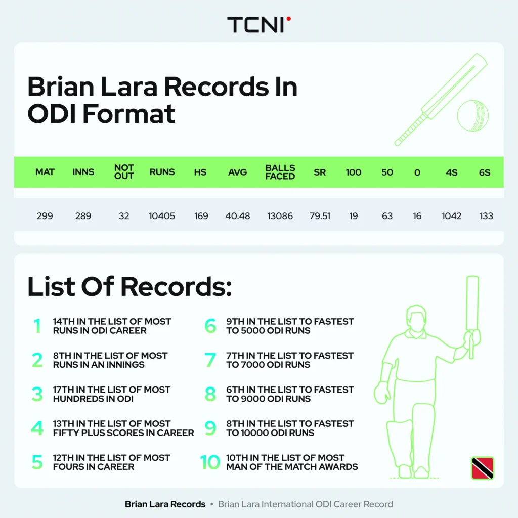 Brian Lara International ODI Career Record.