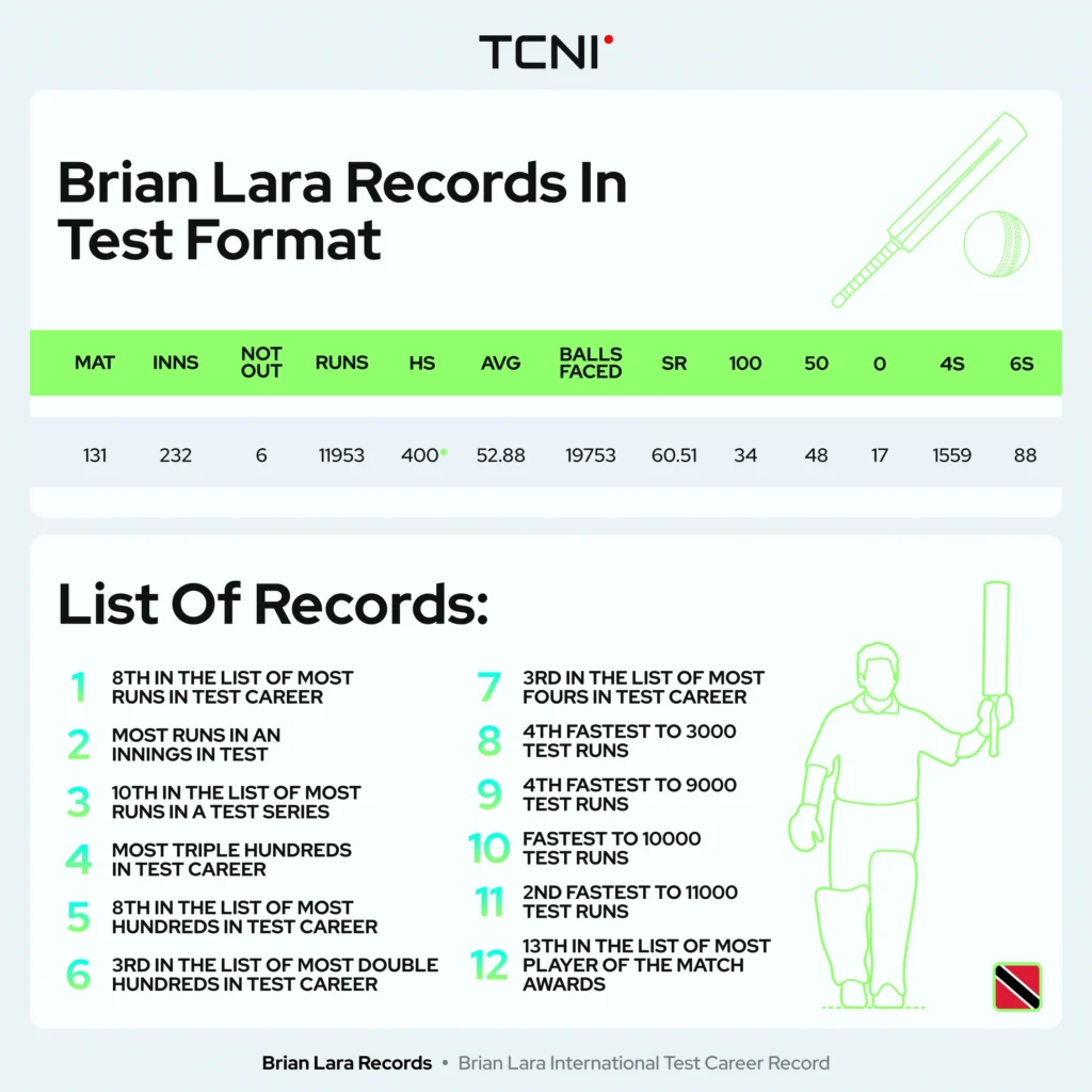 Brian Lara International Test Career Record.